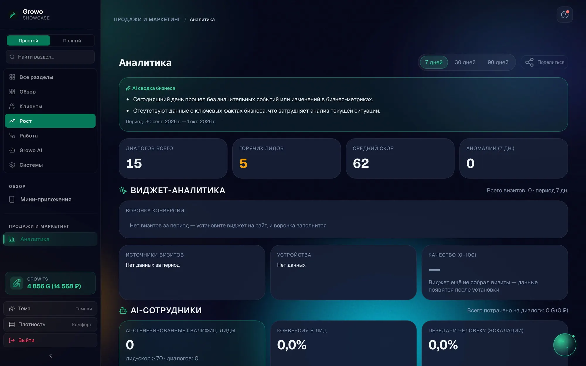 Аналитика Growo: воронка и источники обращений на графиках