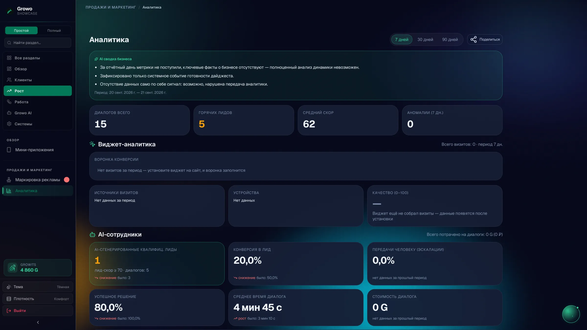 Аналитика Growo: графики за 30 дней - диалоги, заявки и выручка по дням, рядом воронка пути клиента от первого касания до оплаты