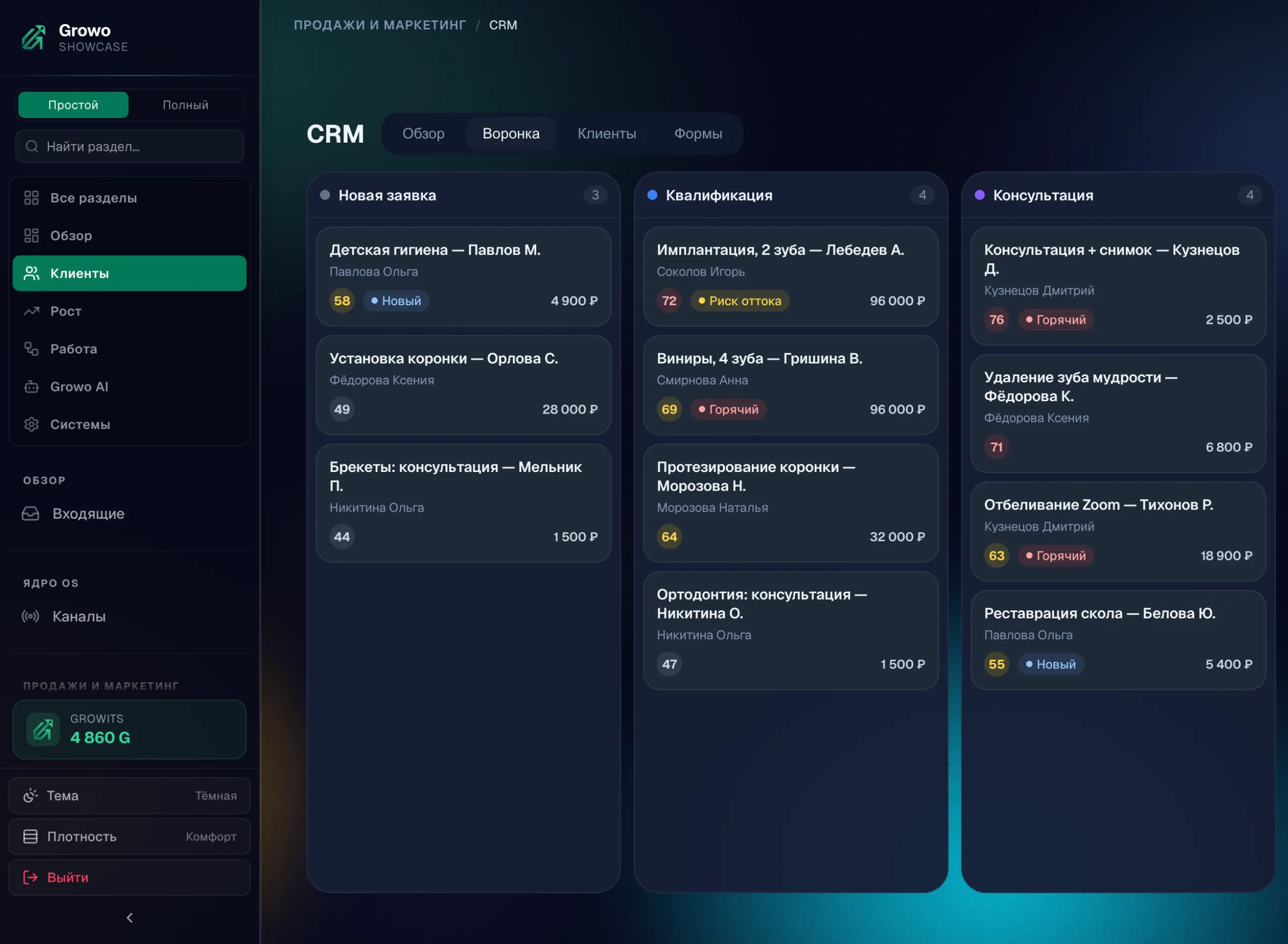 Воронка Growo CRM: сделки по стадиям «Новая заявка», «Квалификация», «Консультация» — у каждой сумма, оценка лида и метки «Горячий» и «Риск оттока»